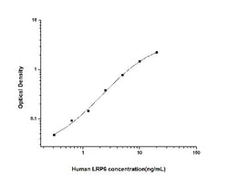Novus Biologicals&trade;&nbsp;Human LRP-6 ELISA Kit (Colorimetric)